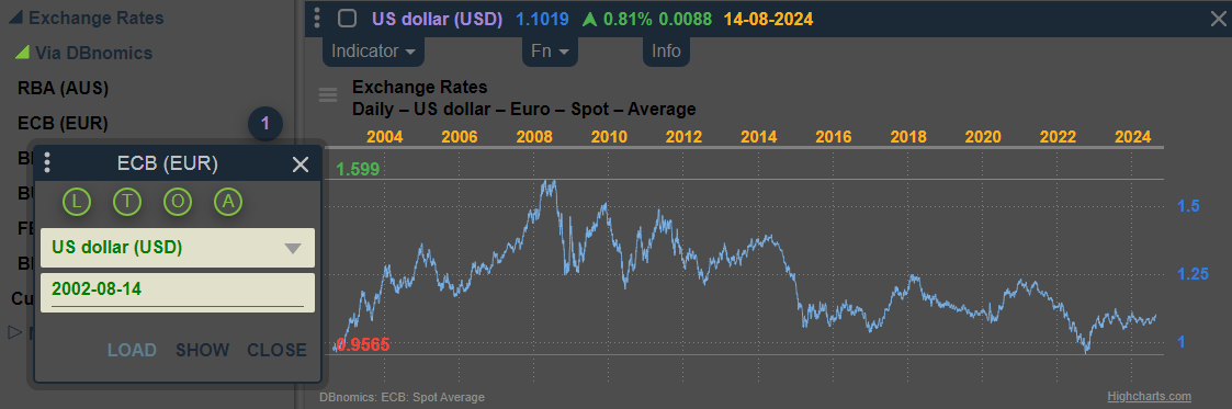 Screencast of web app ERC with chart of EUR/USD currency exchange rate